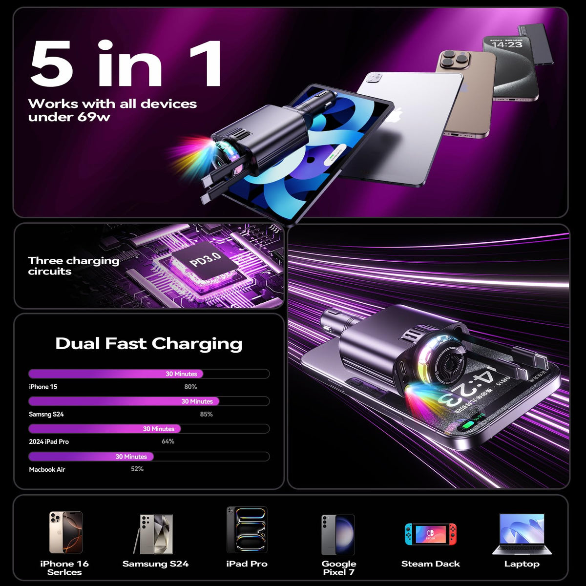 5-in-1 Starlight Car Charger with Perfume Diffuser