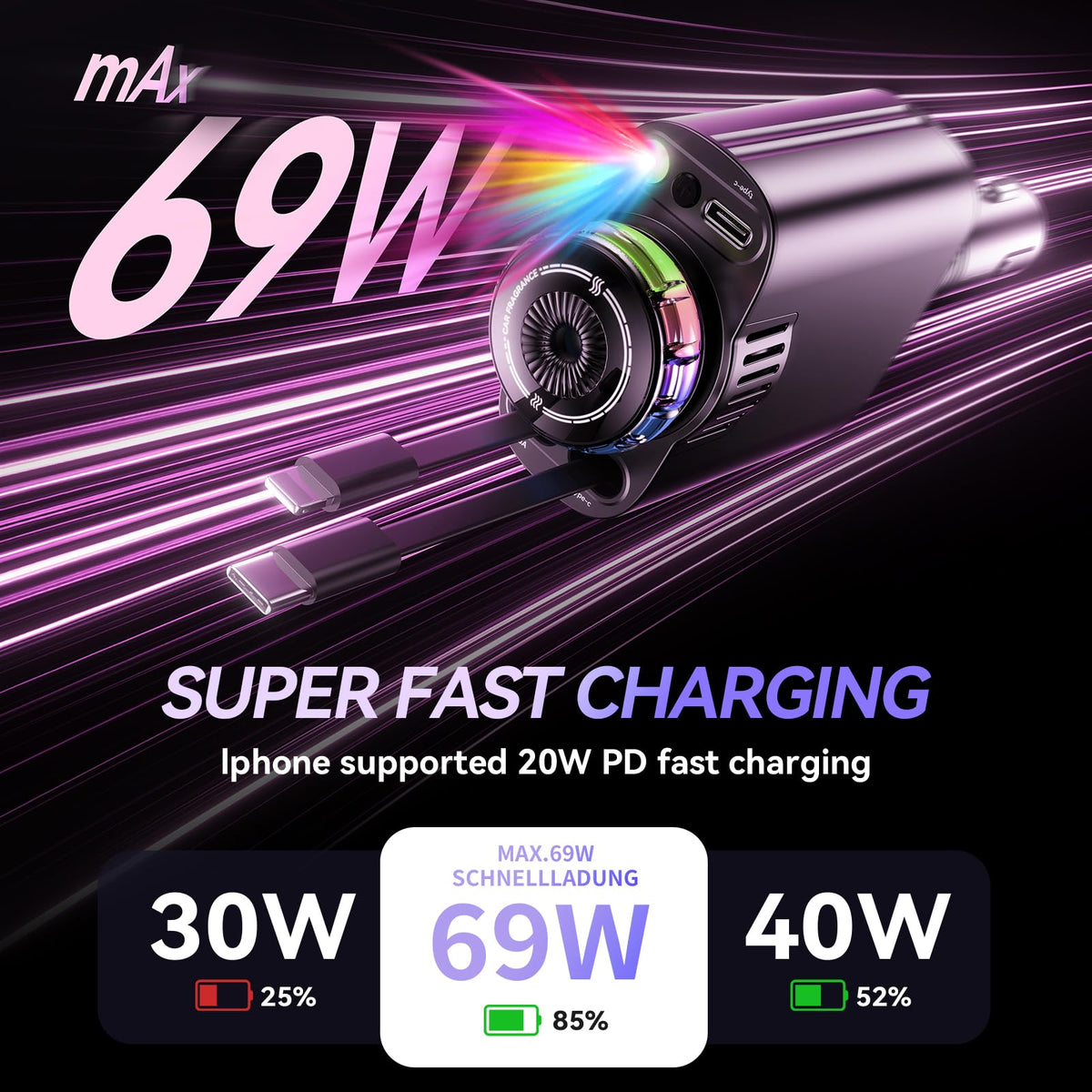 5-in-1 Starlight Car Charger with Perfume Diffuser