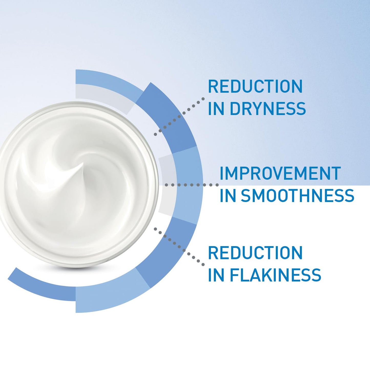 CeraVe Moisturizing Cream for Dry to Very Dry Skin (454g)